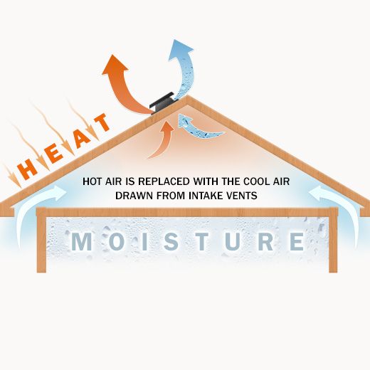 New Hampshire Ceiling Fan Electricians